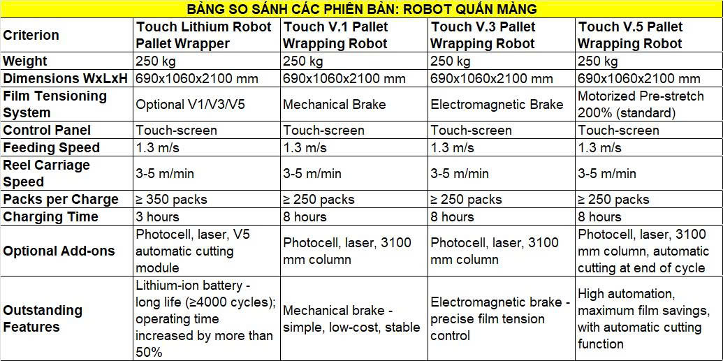 ROBOT QUẤN MÀNG - Hình ảnh 3